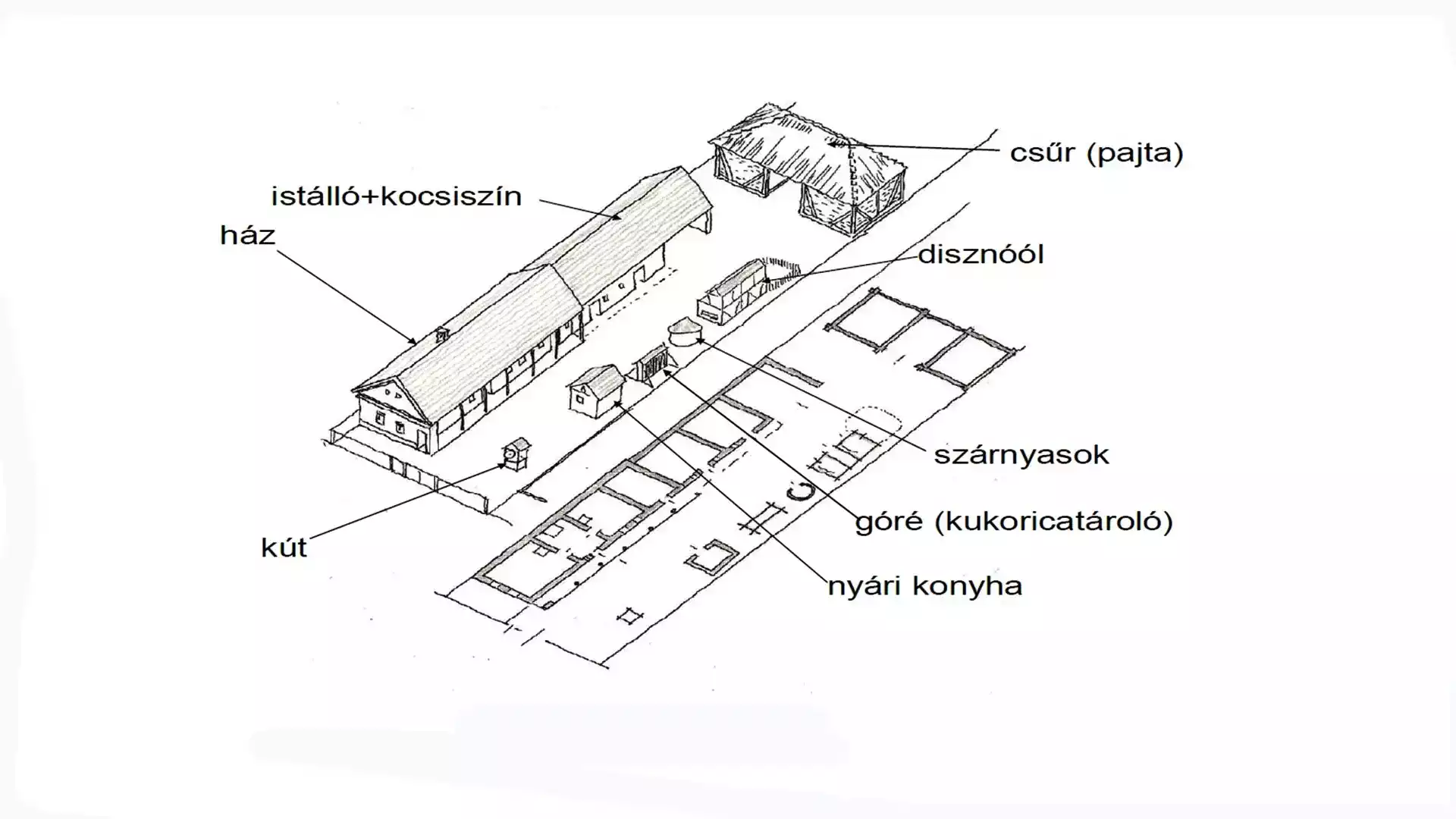 Klasszikus parasztporta elrendezése